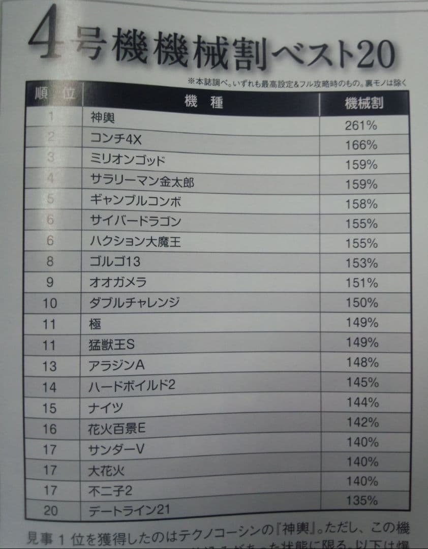 超レア！歴代最強の5万枚オーバーの伝説【神輿】パチスロ実機！テクノ